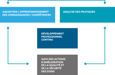 Employeurs - AFPC Formation